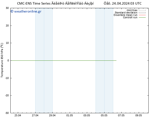 Temp. 850 hPa CMC TS  25.04.2024 09 UTC