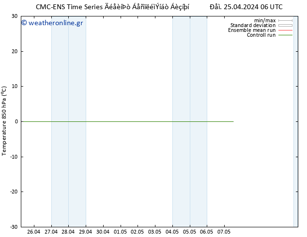 Temp. 850 hPa CMC TS  27.04.2024 00 UTC