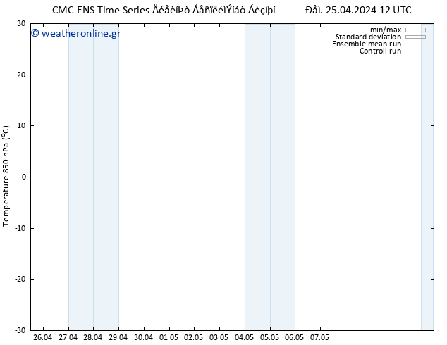 Temp. 850 hPa CMC TS  07.05.2024 18 UTC