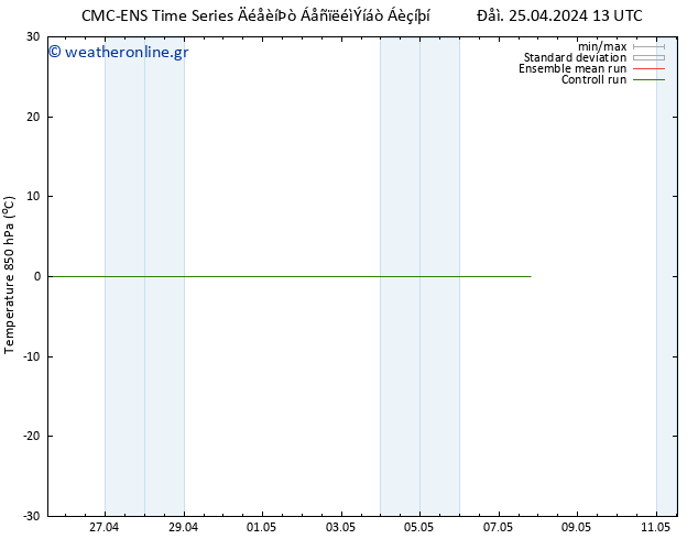 Temp. 850 hPa CMC TS  27.04.2024 01 UTC
