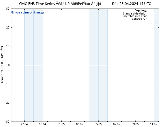 Temp. 850 hPa CMC TS  07.05.2024 20 UTC