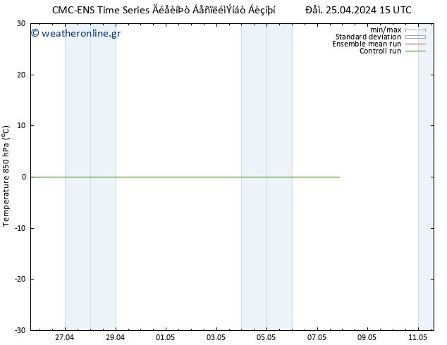 Temp. 850 hPa CMC TS  01.05.2024 03 UTC