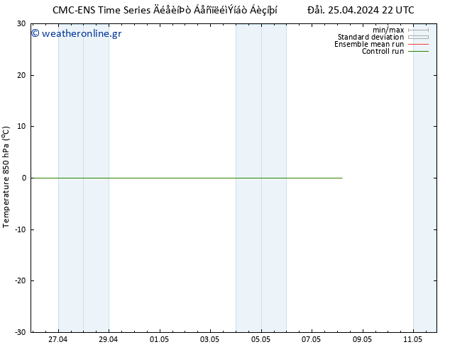 Temp. 850 hPa CMC TS  26.04.2024 04 UTC