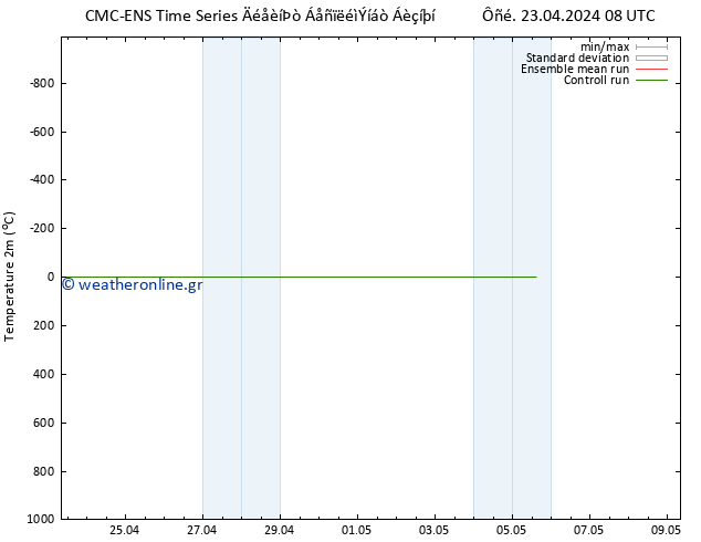     CMC TS  24.04.2024 14 UTC