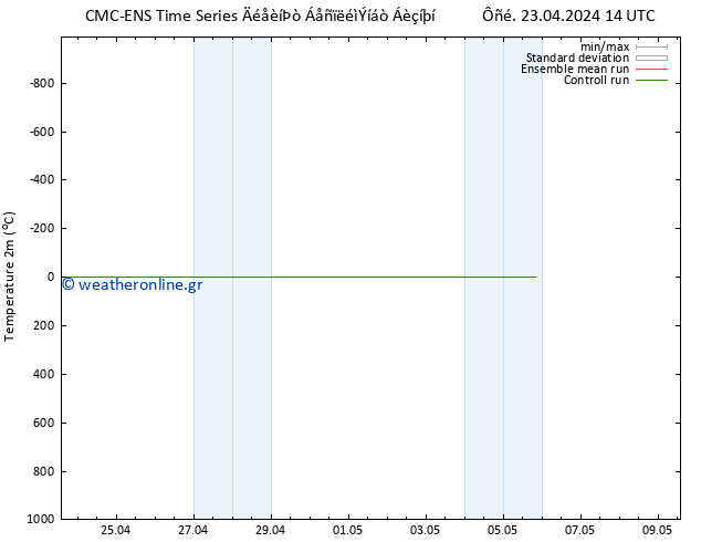     CMC TS  01.05.2024 14 UTC