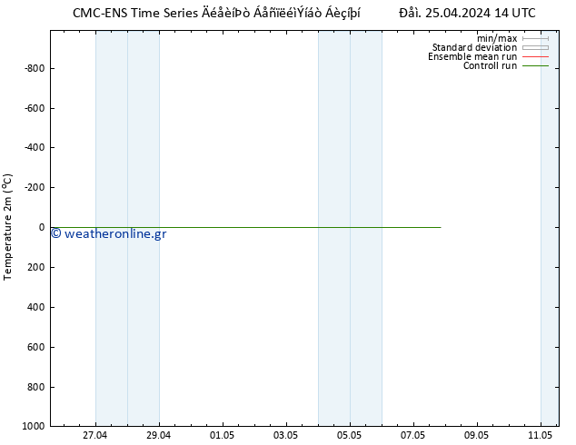     CMC TS  25.04.2024 20 UTC