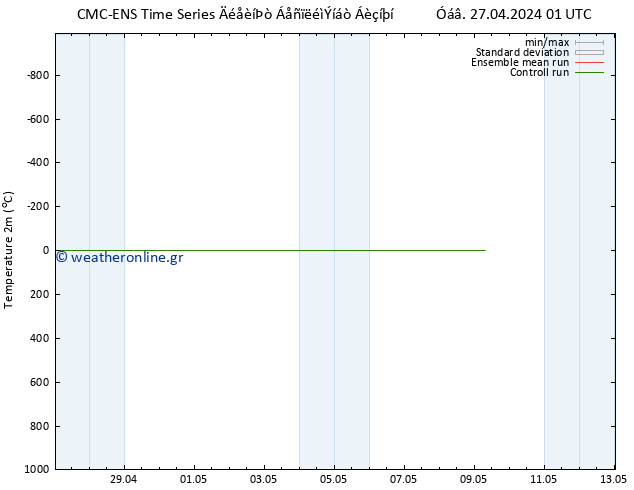     CMC TS  27.04.2024 01 UTC