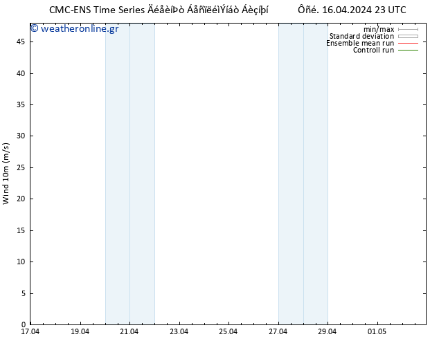  10 m CMC TS  21.04.2024 11 UTC