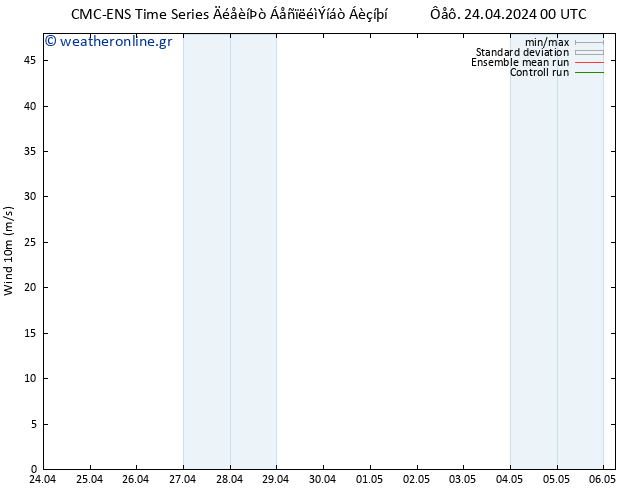  10 m CMC TS  24.04.2024 00 UTC