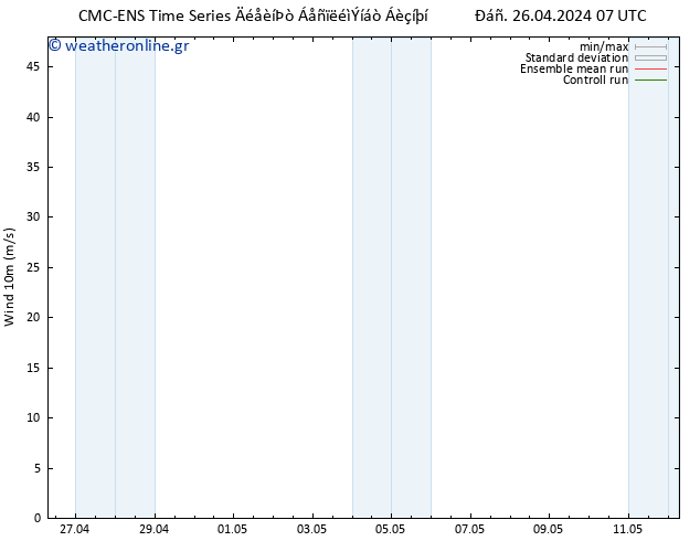  10 m CMC TS  29.04.2024 19 UTC