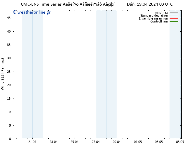  925 hPa CMC TS  19.04.2024 03 UTC