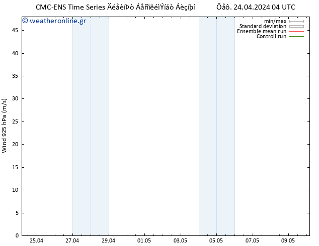  925 hPa CMC TS  28.04.2024 10 UTC