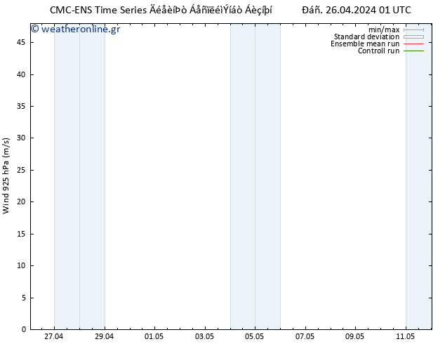  925 hPa CMC TS  30.04.2024 19 UTC