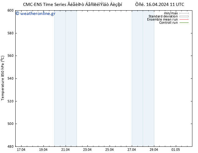 Height 500 hPa CMC TS  17.04.2024 11 UTC