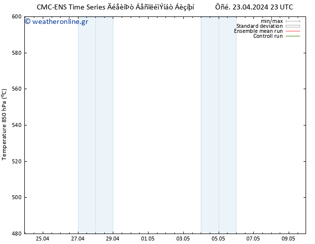 Height 500 hPa CMC TS  24.04.2024 05 UTC