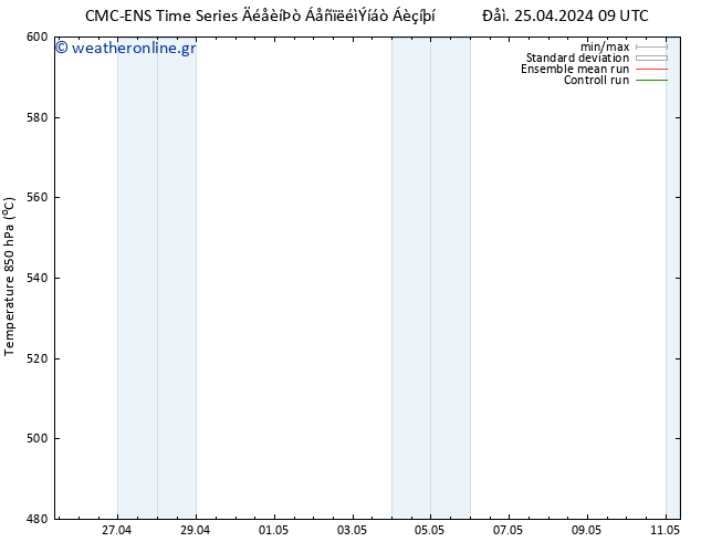 Height 500 hPa CMC TS  29.04.2024 09 UTC
