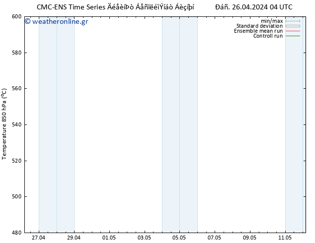 Height 500 hPa CMC TS  27.04.2024 22 UTC