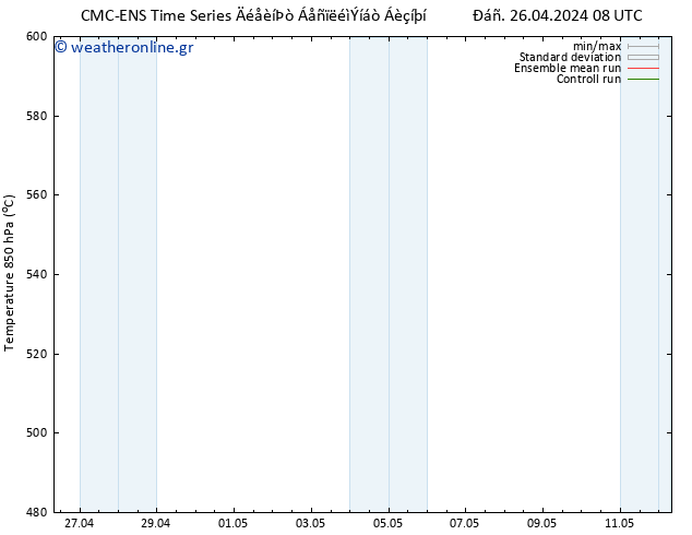 Height 500 hPa CMC TS  29.04.2024 08 UTC