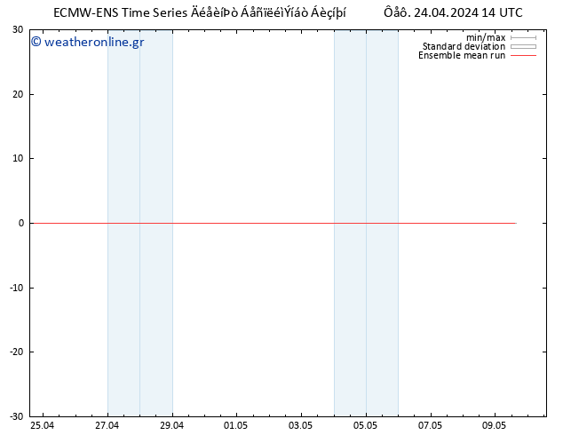 Temp. 850 hPa ECMWFTS  25.04.2024 14 UTC