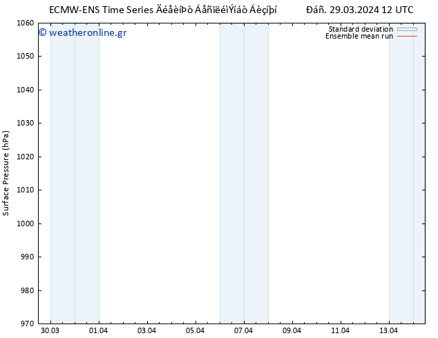      ECMWFTS  30.03.2024 12 UTC