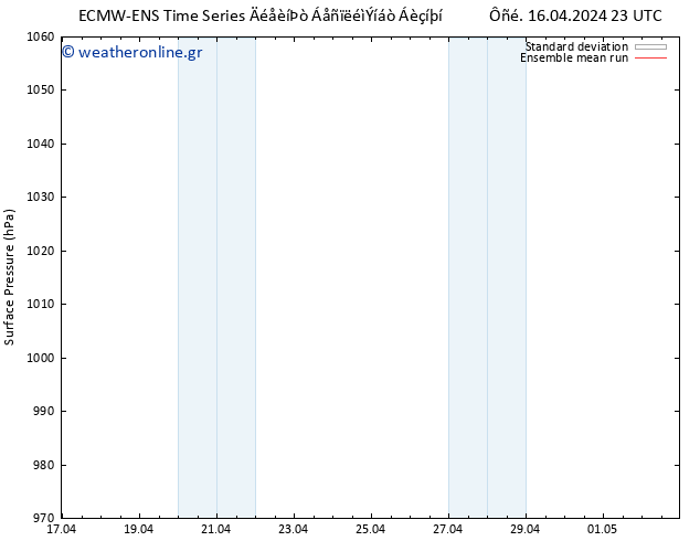      ECMWFTS  26.04.2024 23 UTC