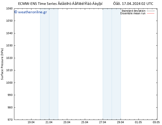      ECMWFTS  19.04.2024 02 UTC