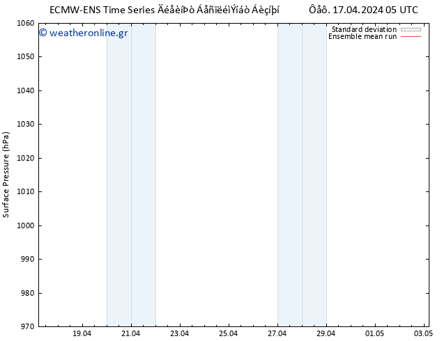      ECMWFTS  18.04.2024 05 UTC