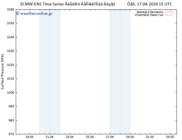      ECMWFTS  18.04.2024 15 UTC