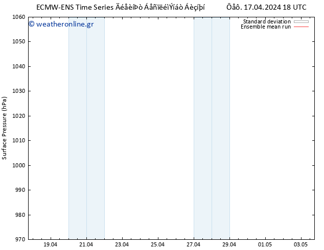      ECMWFTS  27.04.2024 18 UTC