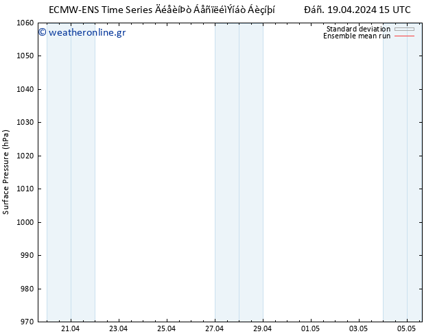      ECMWFTS  29.04.2024 15 UTC