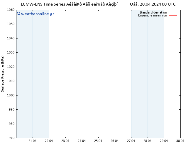      ECMWFTS  22.04.2024 00 UTC