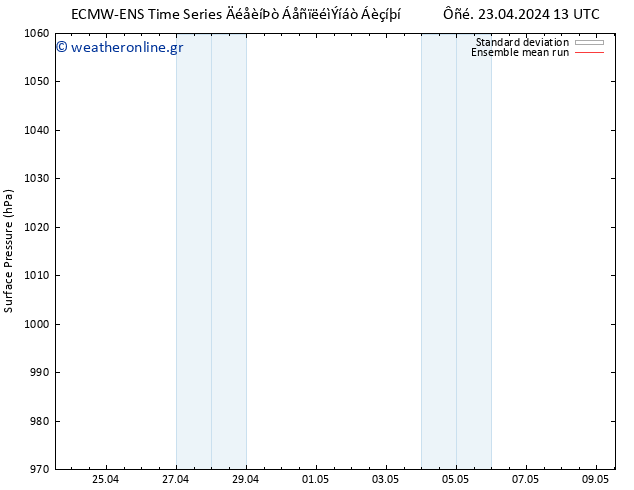      ECMWFTS  24.04.2024 13 UTC