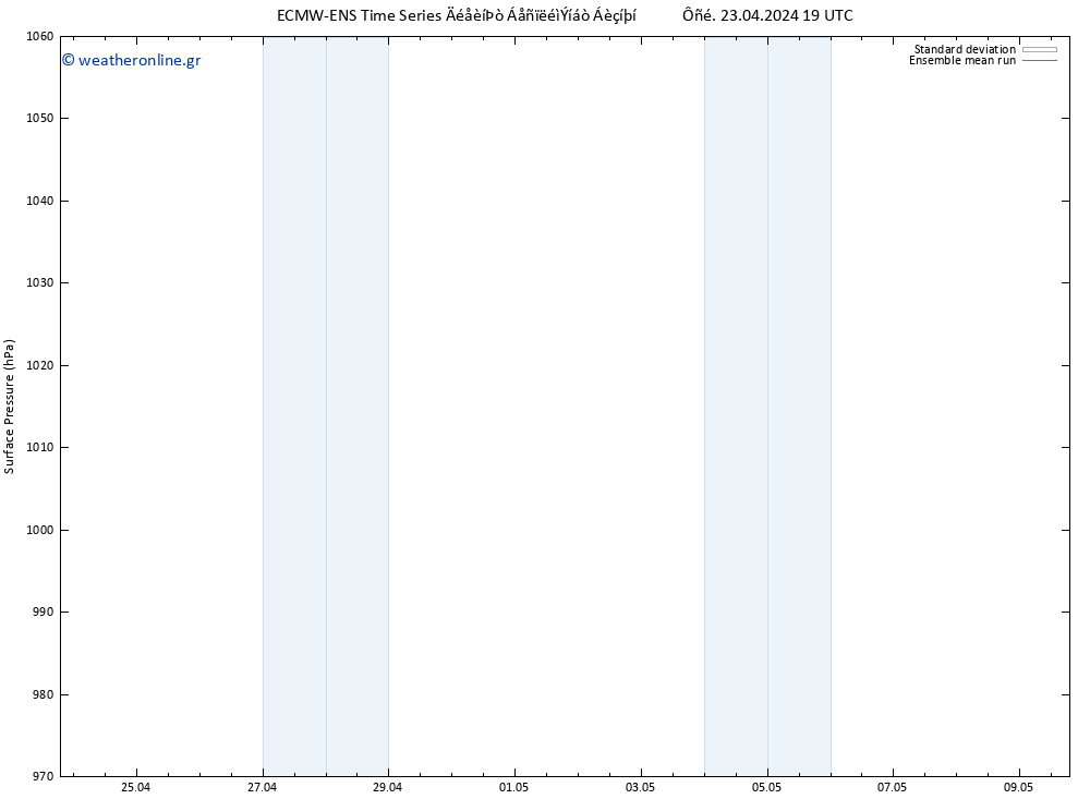      ECMWFTS  24.04.2024 19 UTC