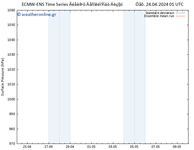      ECMWFTS  26.04.2024 01 UTC