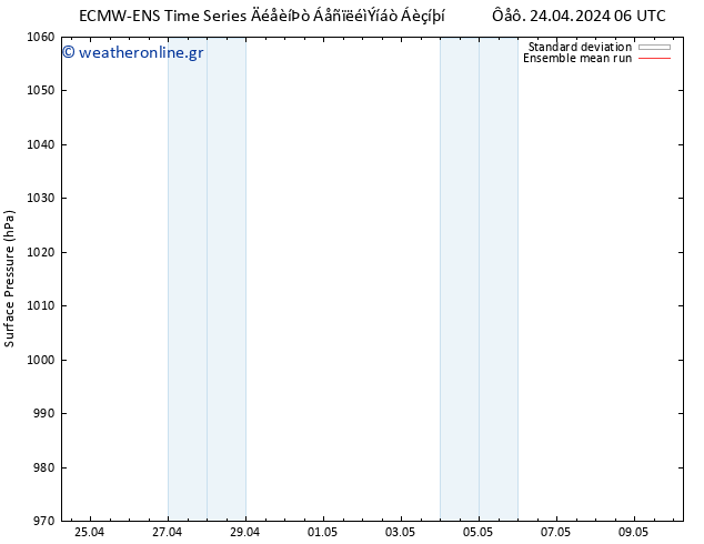      ECMWFTS  25.04.2024 06 UTC