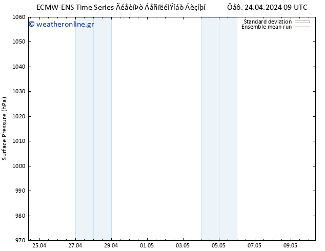      ECMWFTS  25.04.2024 09 UTC