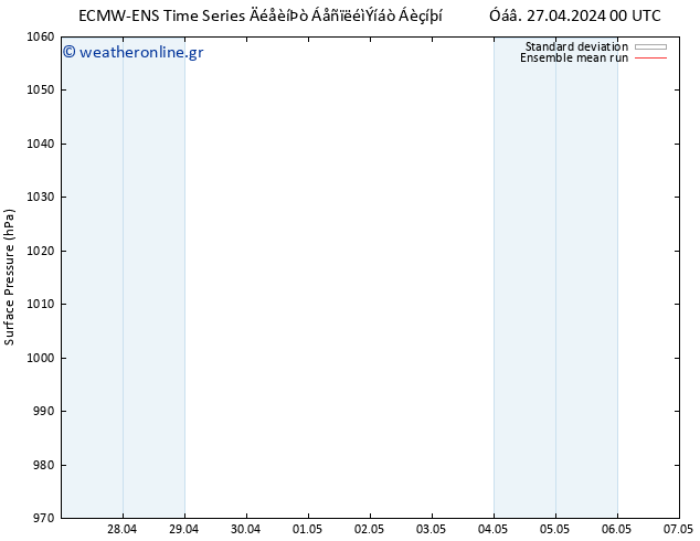      ECMWFTS  28.04.2024 00 UTC