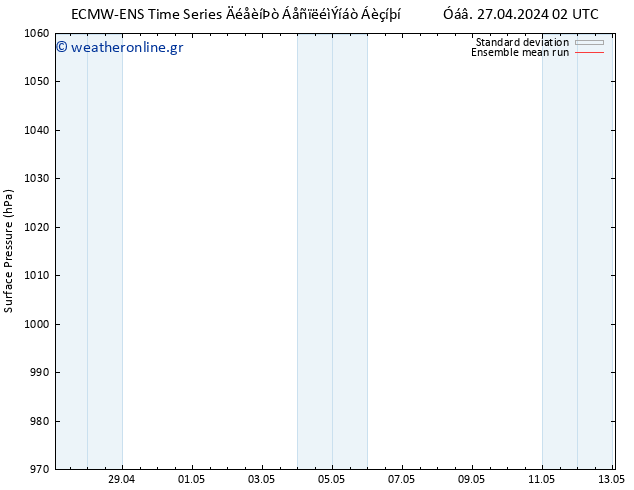      ECMWFTS  04.05.2024 02 UTC