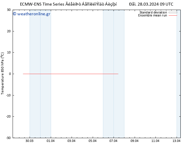 Temp. 850 hPa ECMWFTS  29.03.2024 09 UTC