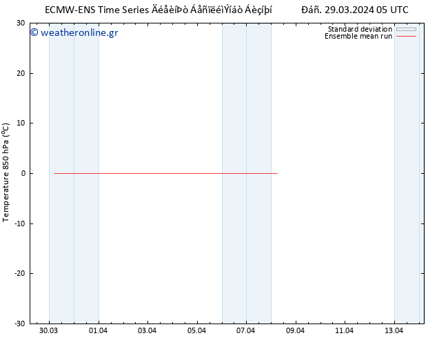 Temp. 850 hPa ECMWFTS  30.03.2024 05 UTC