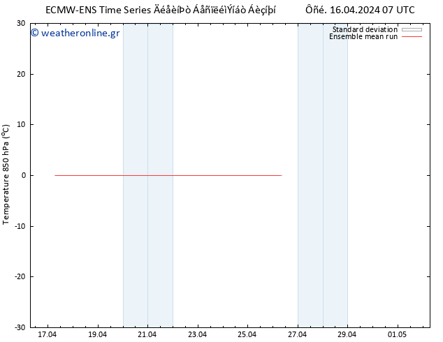 Temp. 850 hPa ECMWFTS  17.04.2024 07 UTC