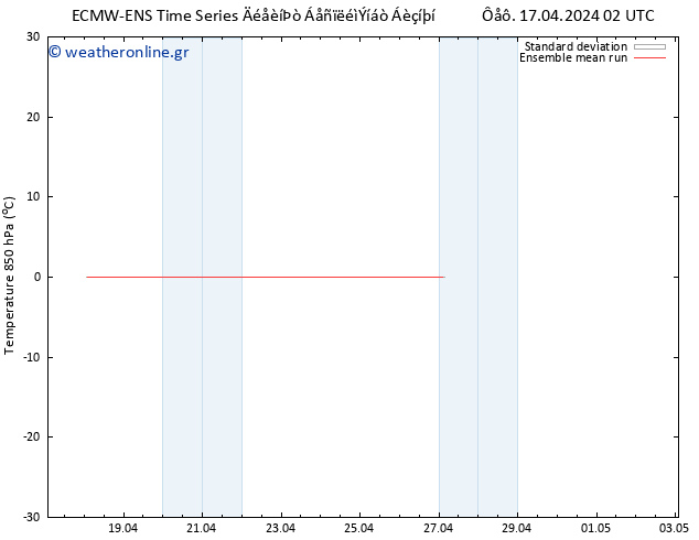 Temp. 850 hPa ECMWFTS  18.04.2024 02 UTC