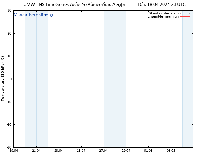 Temp. 850 hPa ECMWFTS  19.04.2024 23 UTC