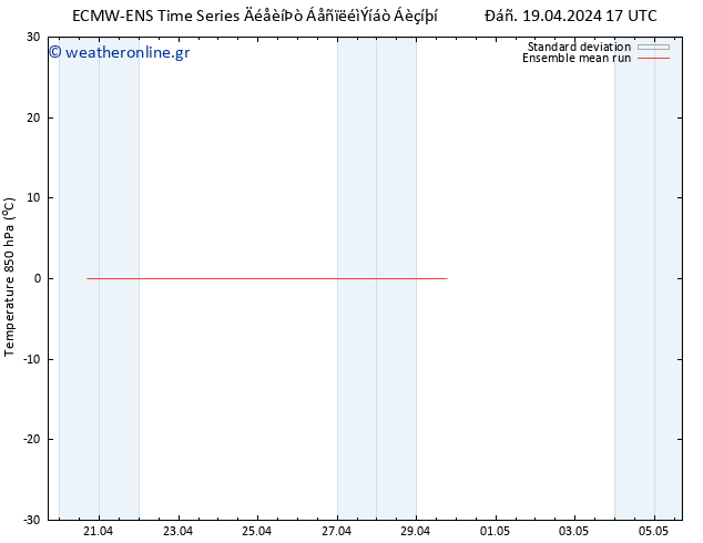 Temp. 850 hPa ECMWFTS  27.04.2024 17 UTC
