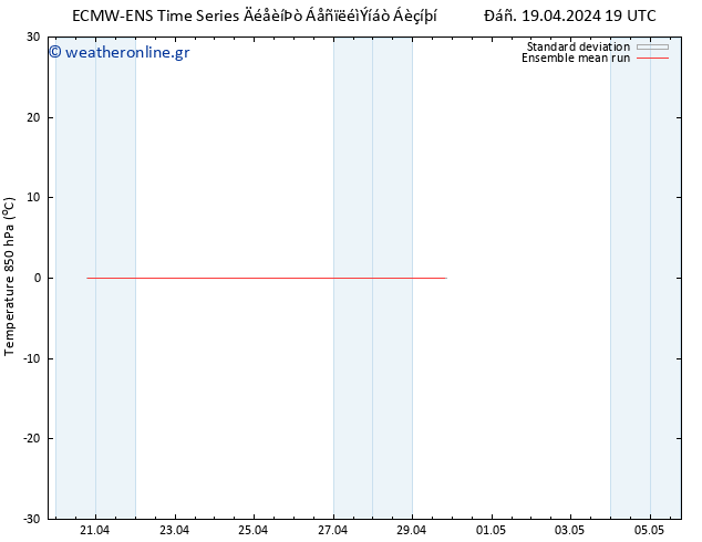 Temp. 850 hPa ECMWFTS  24.04.2024 19 UTC