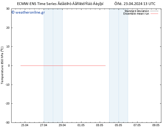 Temp. 850 hPa ECMWFTS  24.04.2024 13 UTC