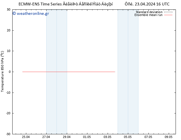 Temp. 850 hPa ECMWFTS  02.05.2024 16 UTC