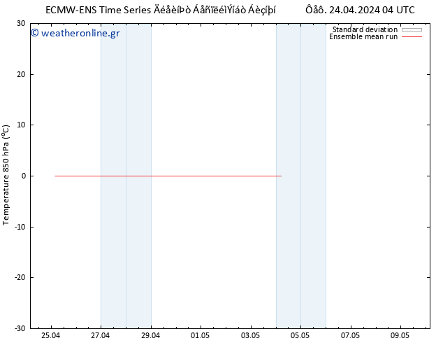 Temp. 850 hPa ECMWFTS  04.05.2024 04 UTC