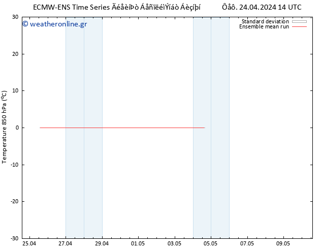 Temp. 850 hPa ECMWFTS  26.04.2024 14 UTC