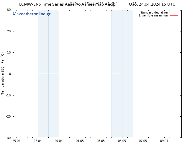 Temp. 850 hPa ECMWFTS  25.04.2024 15 UTC